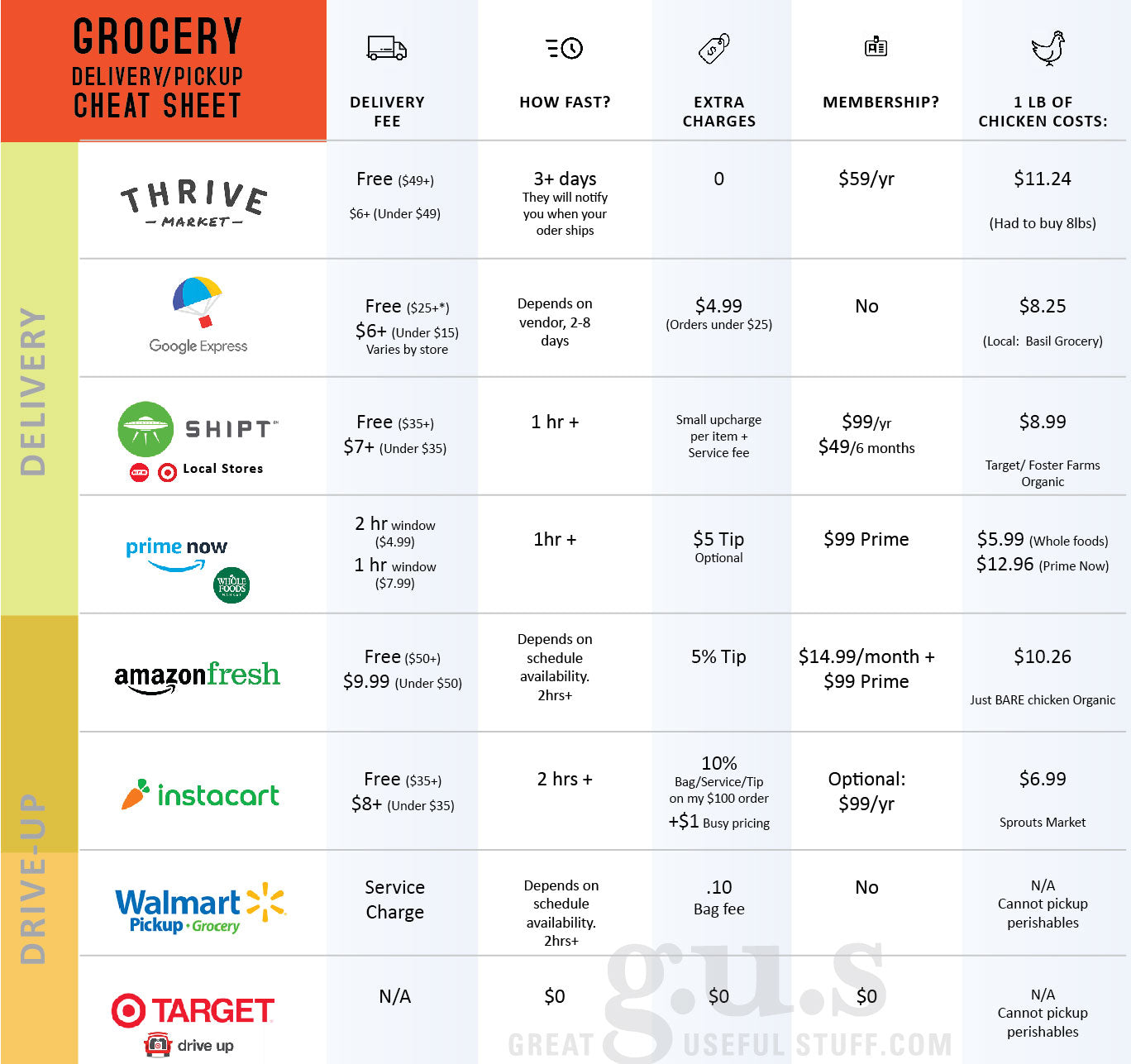 Save Time Grocery Shopping With These Apps! – Great Useful Stuff