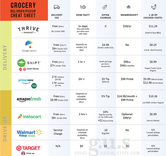 Save Time Grocery Shopping with these apps!